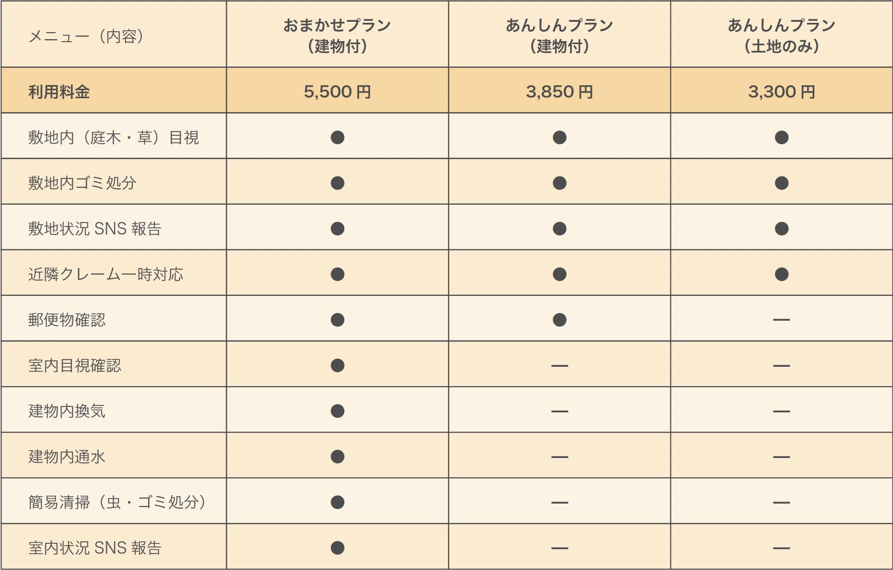 プランメニュー