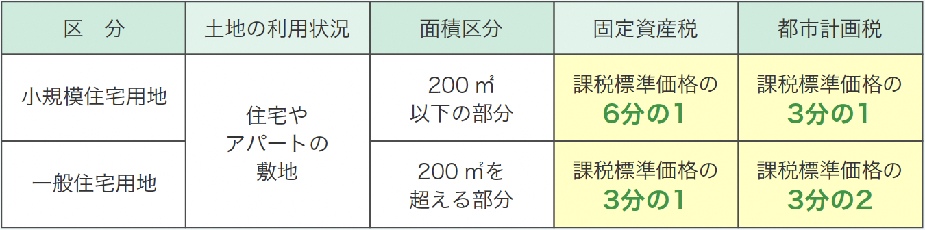 特定空家に指定されると
