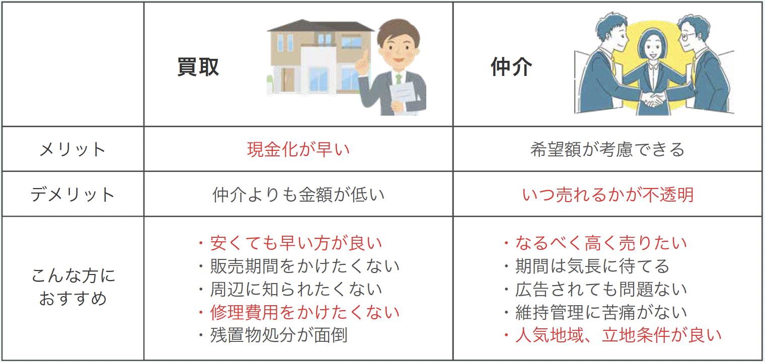 特定空家に指定されると