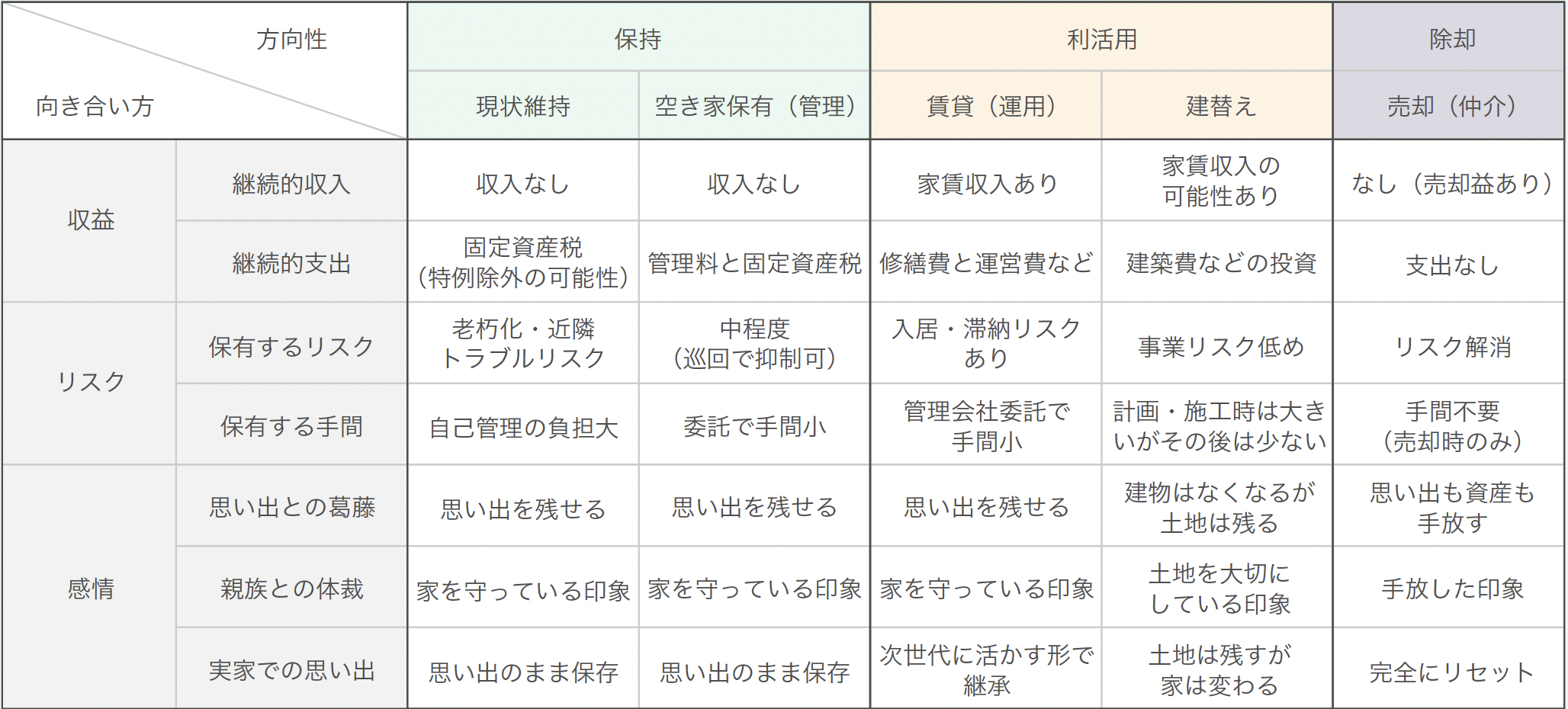 特定空家に指定されると